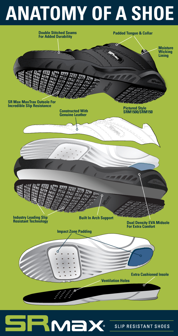 Anatomy of a Shoe