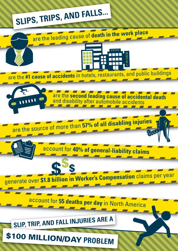 Slip--Fall-InfoGraphic (4)